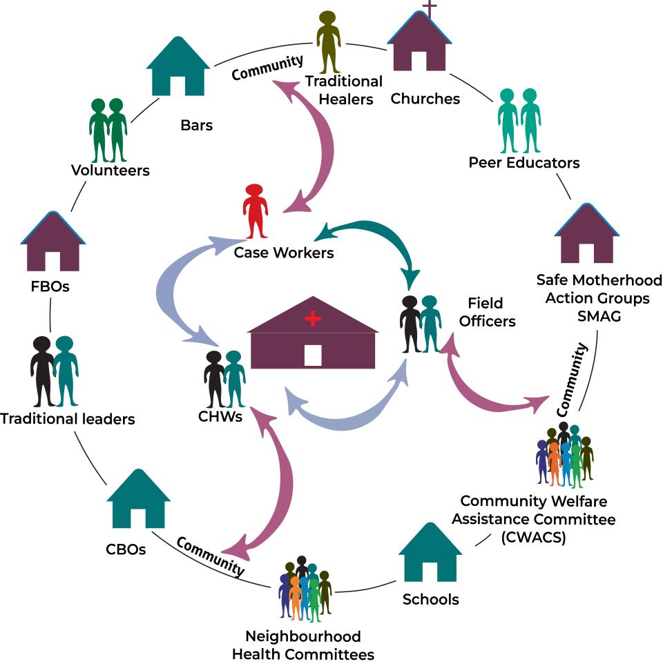 Health Model